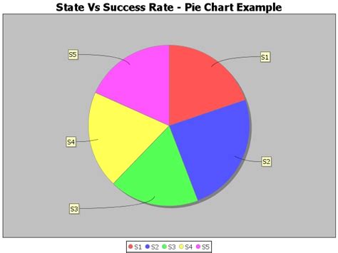 Image result for Java Spring Boot Pie-Chart Create