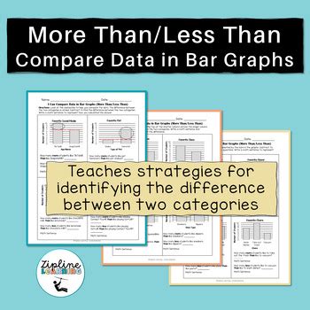 Afbeeldingsresultaten voor Less than Graph