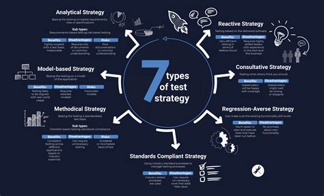 Image result for Testing Strategies Examples