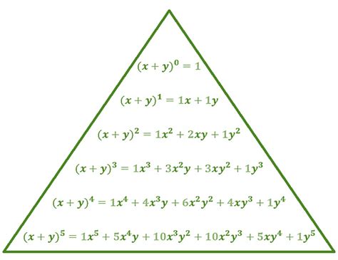 Image result for Pascal's Triangle Formula