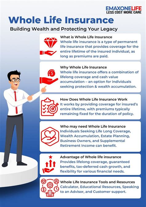 Image result for Full Life Insurance