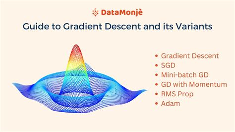 Gradient Descent Graphically എന്നതിനുള്ള ഇമേജ് ഫലം