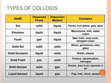 Colloid System に対する画像結果