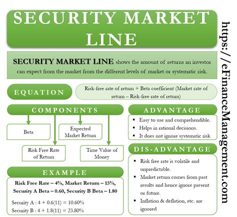 Afbeeldingsresultaten voor Example of Security Market