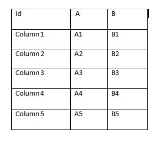 Image result for Vertical Tag in HTML in Table