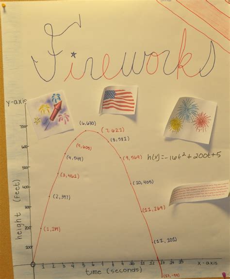 Spirit of Math Problem Project Poster に対する画像結果