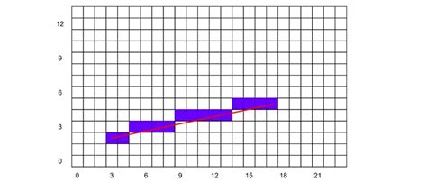 Toradh íomhá ar Line Generation Algorithms