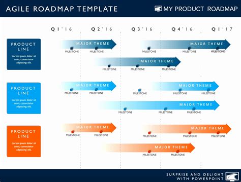 Project RoadMap Template に対する画像結果