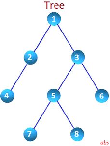 Image result for Tree Structure in OS