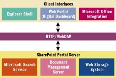 Image result for SharePoint Portal Server