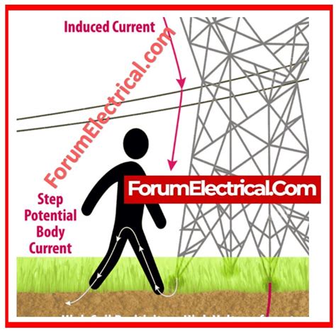 Toradh íomhá ar Explain Testing Process