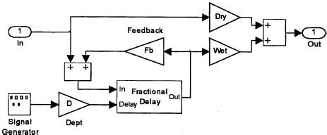 Image result for Simulink Coherent Modulation Models