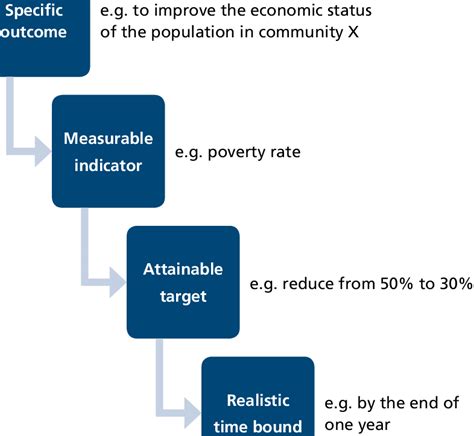 Image result for Objective Description Examples