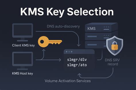 Image result for BitLocker Workflow