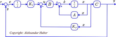 Linear vs Quadratic MATLAB Design Matrix に対する画像結果
