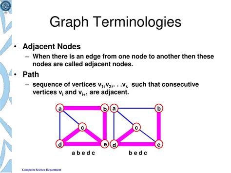 Image result for Data Structure and Algorithms Presentation Image