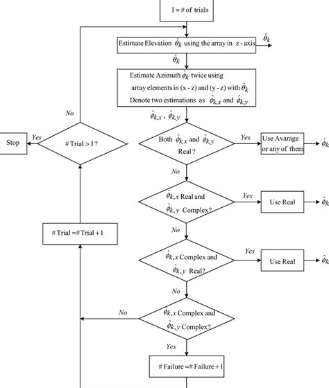 Array Flowchart CompSci に対する画像結果