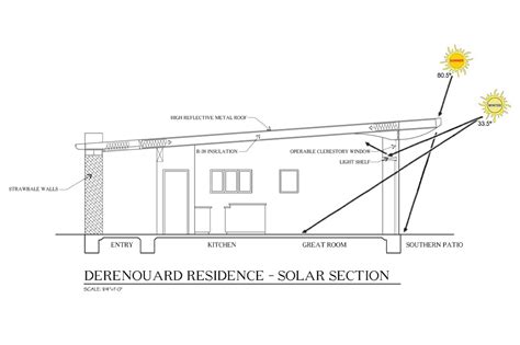 Toradh íomhá ar Passive Solar Design Model House