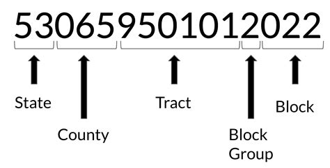 Create FIPS Variable INR के लिए छवि परिणाम