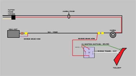 Image result for Wiring A Backup Camera Diagram