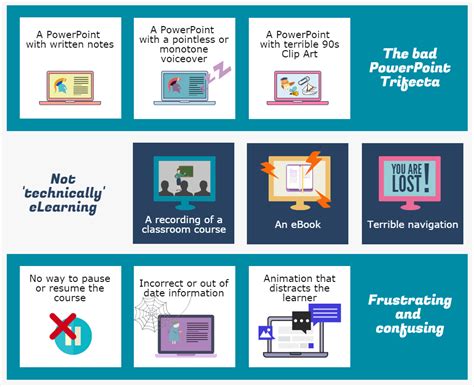 Image result for eLearning Bad