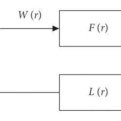 Standard Close Loop Transfer Function に対する画像結果