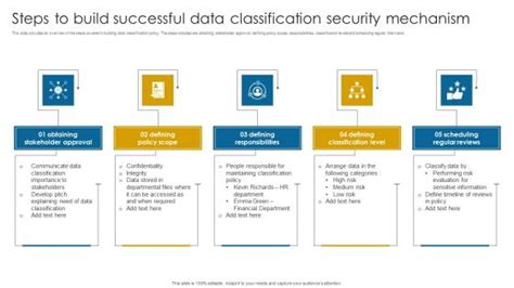 Image result for Dtra Jmaa Security Classification Guide