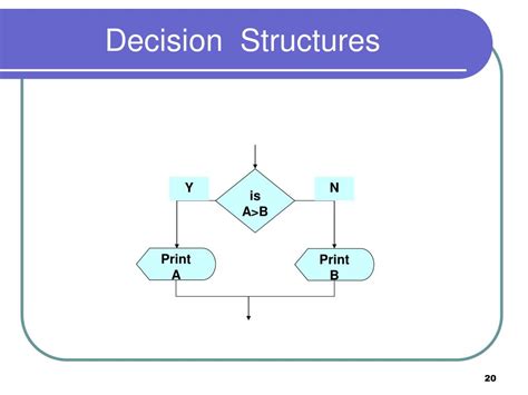 Image result for Flowcharts for Decision Structures Java