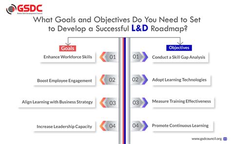 Toradh íomhá ar Future Learning and Development Framework