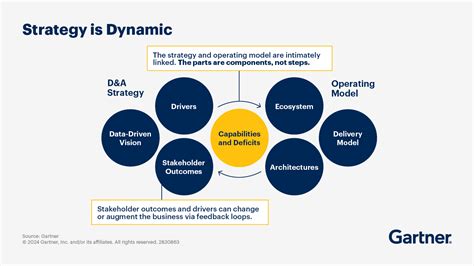 Image result for Data Strategy Approach