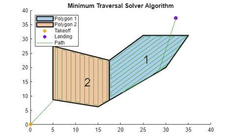 Image result for Path Planning Pada MATLAB