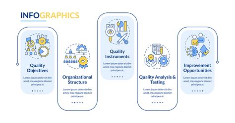 Image result for QMS Workflow