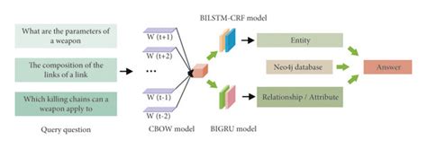 Question Flow Chart に対する画像結果