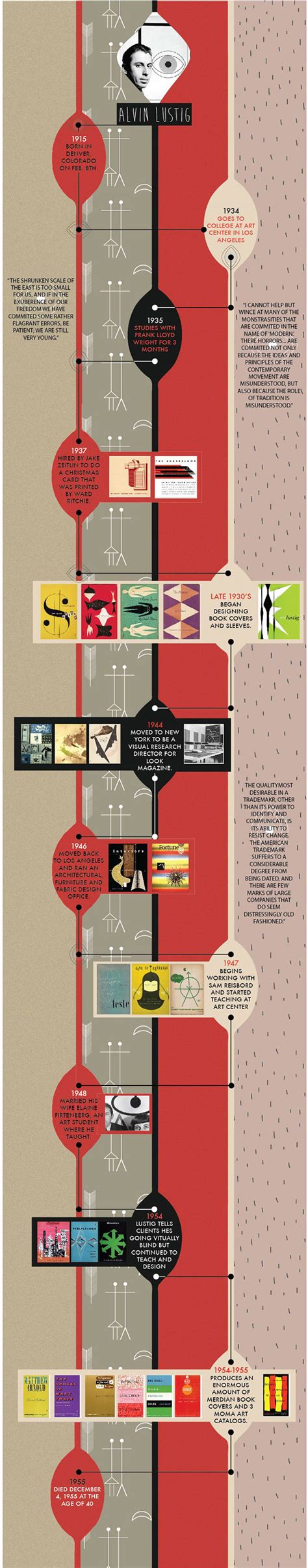 Afbeeldingsresultaten voor Timeline Design Behance