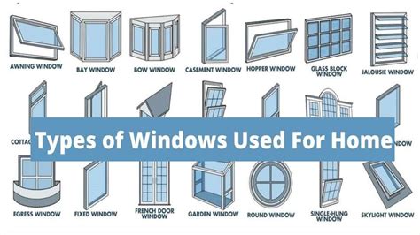 Image result for Types of Windows Technical