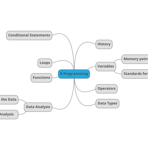 Résultat d’images pour How to Use Basic of R Programming