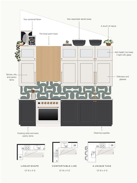 Image result for Kitchen Layout Planning