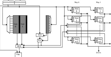 Replacement Bit in a Cache に対する画像結果