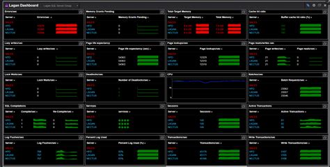 Toradh íomhá ar MS SQL Monitoring Tools