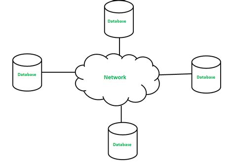 Image result for Distributed Database Architecture