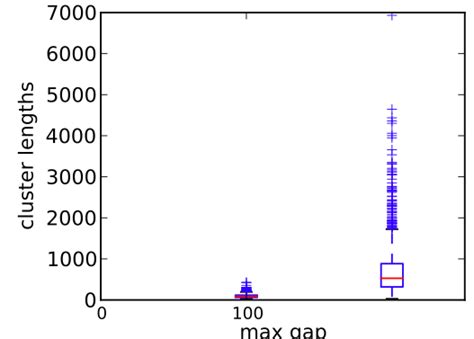 Image result for Ticks Functio in Python