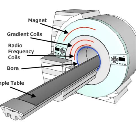 Image result for How Does MRI Work