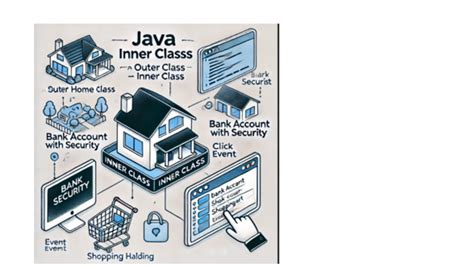 Image result for Private Inner Class Java