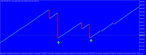 Image result for Crap Indicator