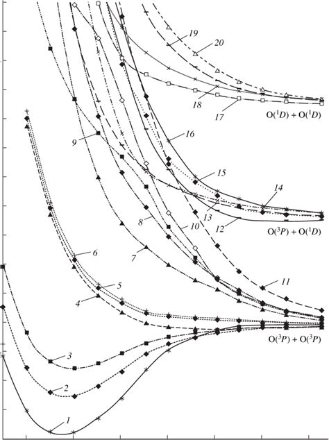 Toradh íomhá ar Potential Energy O2 Molecule