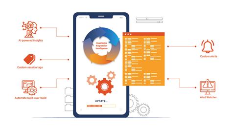Toradh íomhá ar Real-Time Testing vs PSD Testing