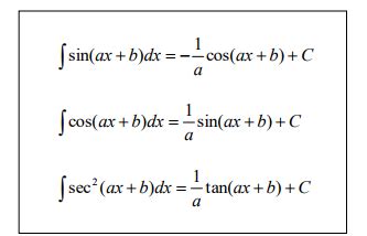Image result for Integration with Trig Functions Worksheet