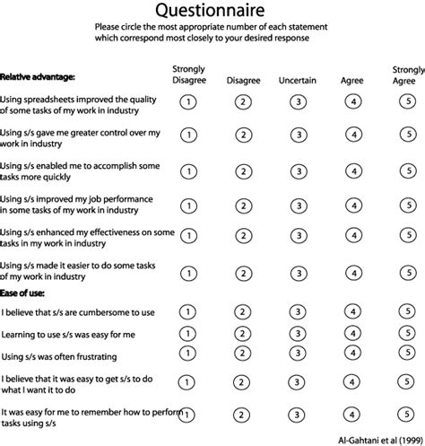 Image result for Examples of Likert Scale Questions