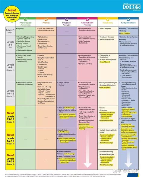 Image result for Lexia Symbol