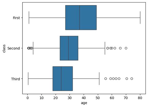 Best Package for Whisky Box Plot in Python に対する画像結果